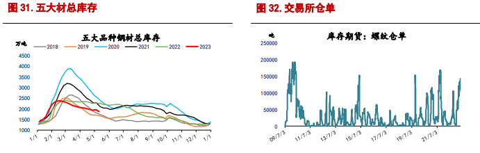 关联品种螺纹钢铁矿石所属公司：信达期货