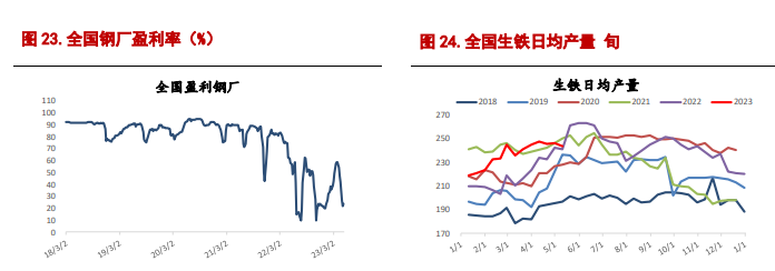 关联品种螺纹钢铁矿石所属公司：信达期货