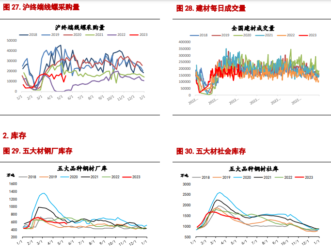 关联品种螺纹钢铁矿石所属公司：信达期货