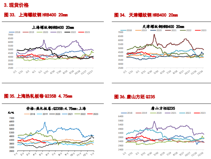 关联品种螺纹钢铁矿石所属公司：信达期货