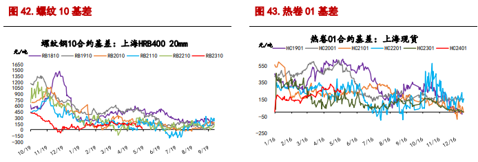 关联品种螺纹钢铁矿石所属公司：信达期货