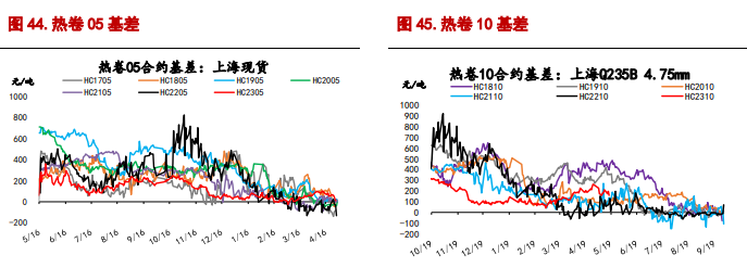 关联品种螺纹钢铁矿石所属公司：信达期货