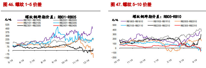 关联品种螺纹钢铁矿石所属公司：信达期货