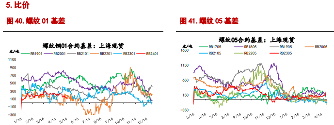 关联品种螺纹钢铁矿石所属公司：信达期货