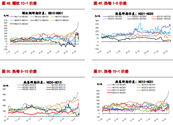 关联品种螺纹钢铁矿石所属公司：信达期货