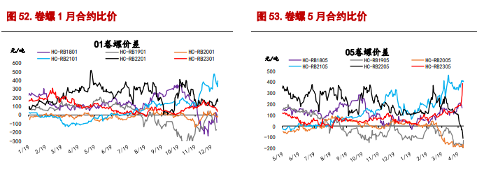 关联品种螺纹钢铁矿石所属公司：信达期货