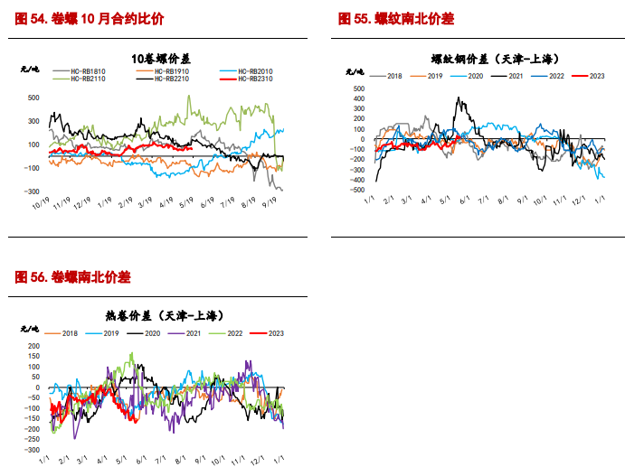 关联品种螺纹钢铁矿石所属公司：信达期货