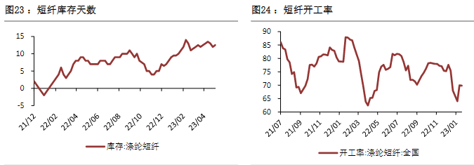 关联品种PTA乙二醇短纤所属公司：恒泰期货