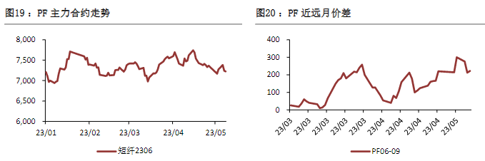 关联品种PTA乙二醇短纤所属公司：恒泰期货