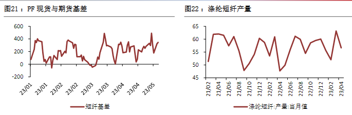 关联品种PTA乙二醇短纤所属公司：恒泰期货