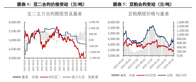 关联品种豆油豆粕黄豆二号所属公司：兴证期货