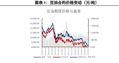 关联品种豆油豆粕黄豆二号所属公司：兴证期货