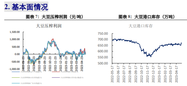 关联品种豆油豆粕黄豆二号所属公司：兴证期货