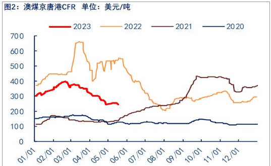 关联品种焦煤所属公司：物产中大期货