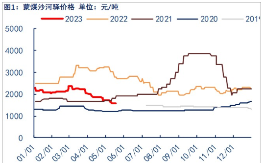 关联品种焦煤所属公司：物产中大期货