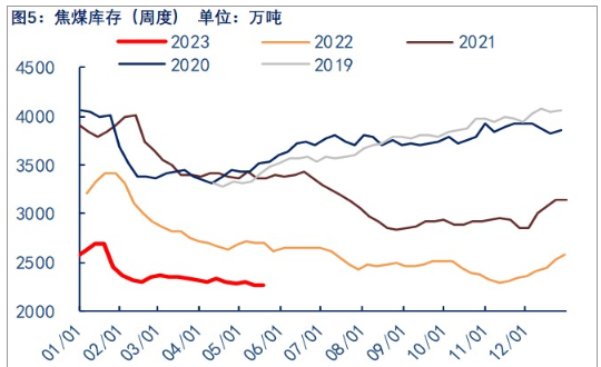 关联品种焦煤所属公司：物产中大期货