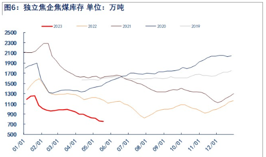 关联品种焦煤所属公司：物产中大期货