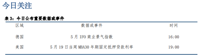 关联品种沪银沪金所属公司：中信建投