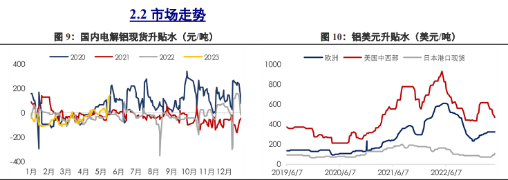 关联品种沪铜沪铝沪锌所属公司：兴证期货