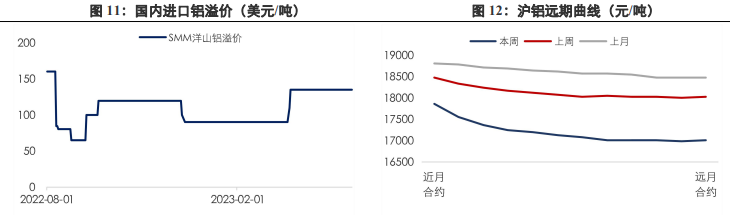 关联品种沪铜沪铝沪锌所属公司：兴证期货