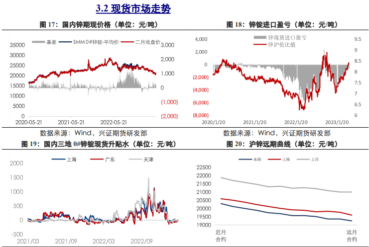 关联品种沪铜沪铝沪锌所属公司：兴证期货