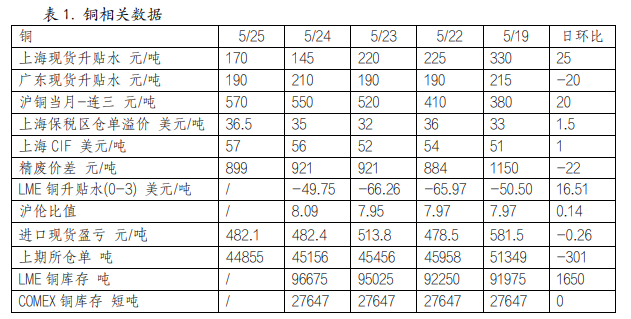 关联品种沪铜沪铝所属公司：英大期货