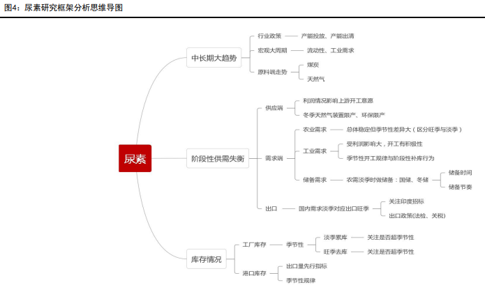 关联品种尿素所属公司：五矿期货