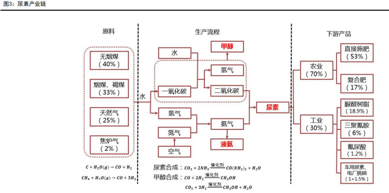 关联品种尿素所属公司：五矿期货