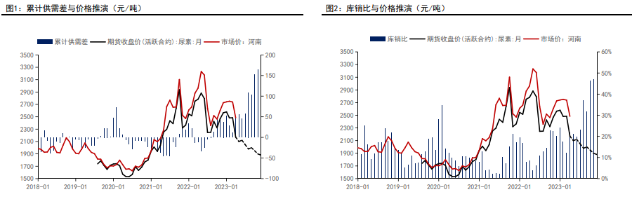 关联品种尿素所属公司：五矿期货