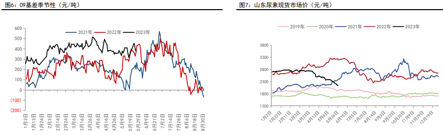 关联品种尿素所属公司：五矿期货