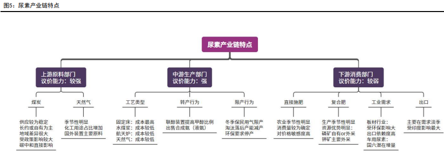 关联品种尿素所属公司：五矿期货