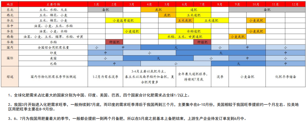 关联品种尿素所属公司：五矿期货