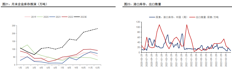 关联品种尿素所属公司：五矿期货