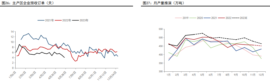 关联品种尿素所属公司：五矿期货