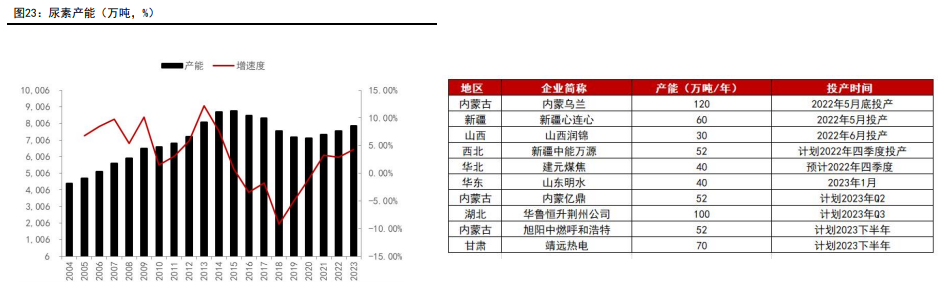 关联品种尿素所属公司：五矿期货