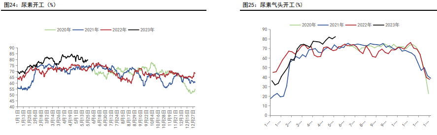 关联品种尿素所属公司：五矿期货