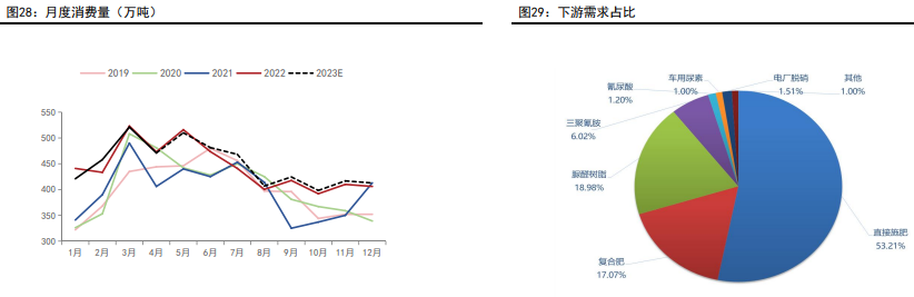 关联品种尿素所属公司：五矿期货