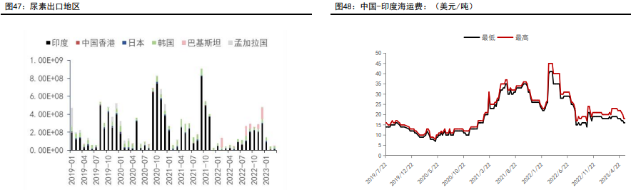 关联品种尿素所属公司：五矿期货