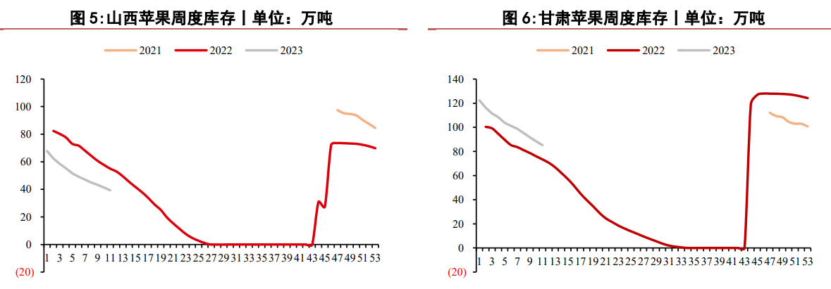 关联品种苹果所属公司：华泰期货