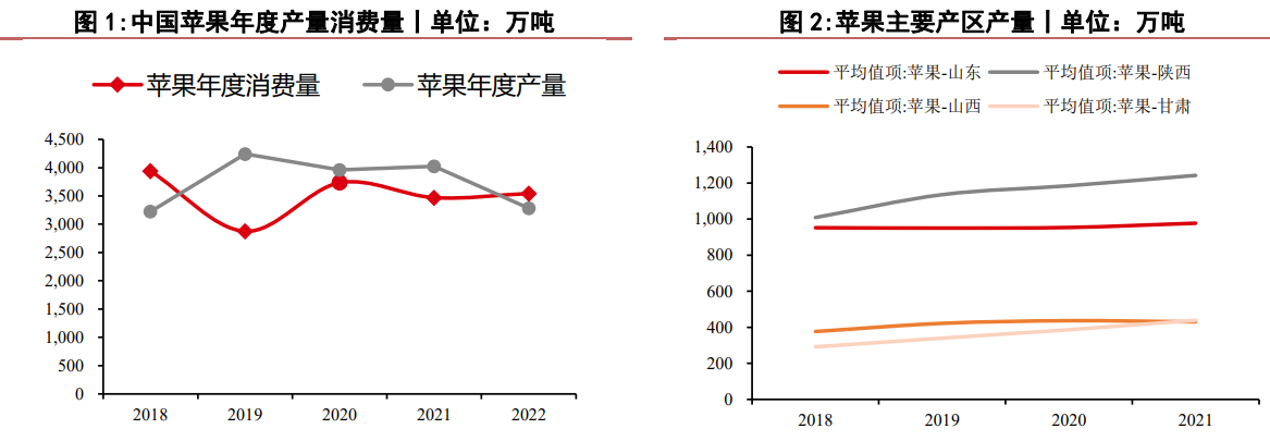 关联品种苹果所属公司：华泰期货