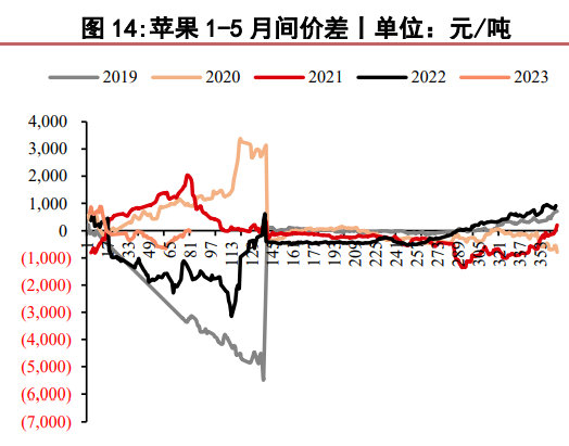 关联品种苹果所属公司：华泰期货