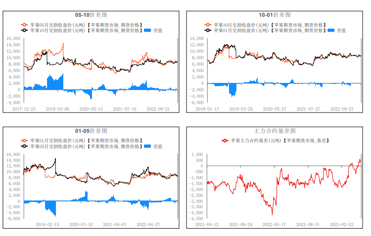 关联品种苹果所属公司：华融融达期货