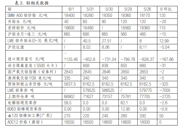 关联品种沪铜沪铝所属公司：英大期货