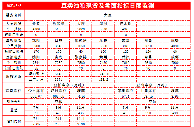 关联品种豆油豆粕黄豆二号黄豆一号所属公司：恒泰期货