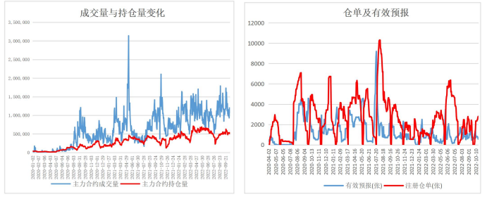 关联品种纯碱所属公司：华融融达期货