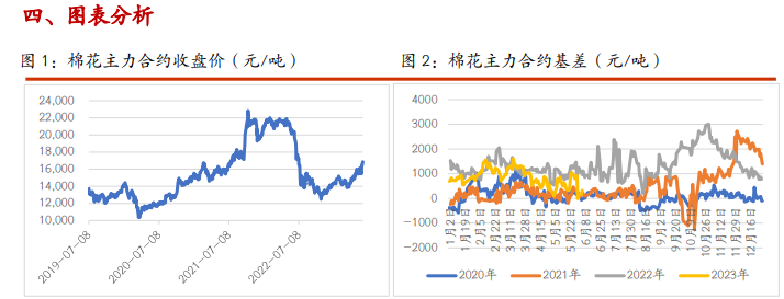 关联品种白糖棉花所属公司：光大期货