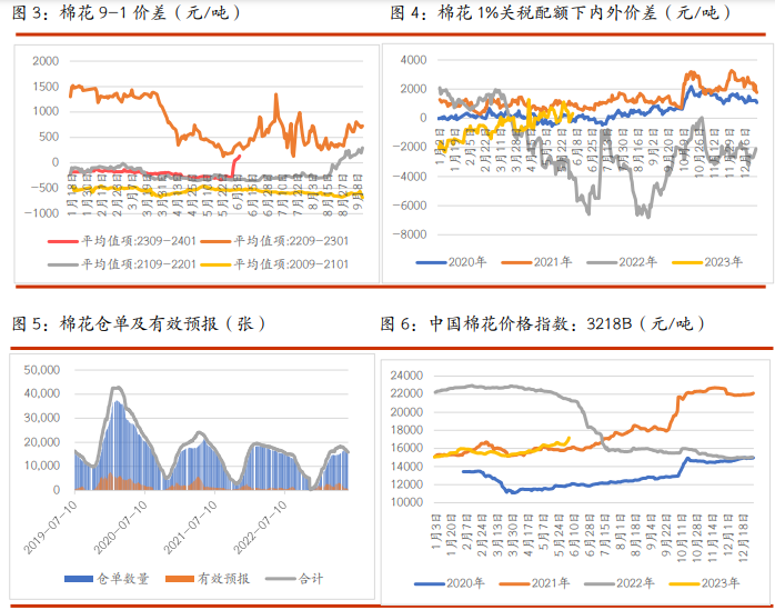 关联品种白糖棉花所属公司：光大期货