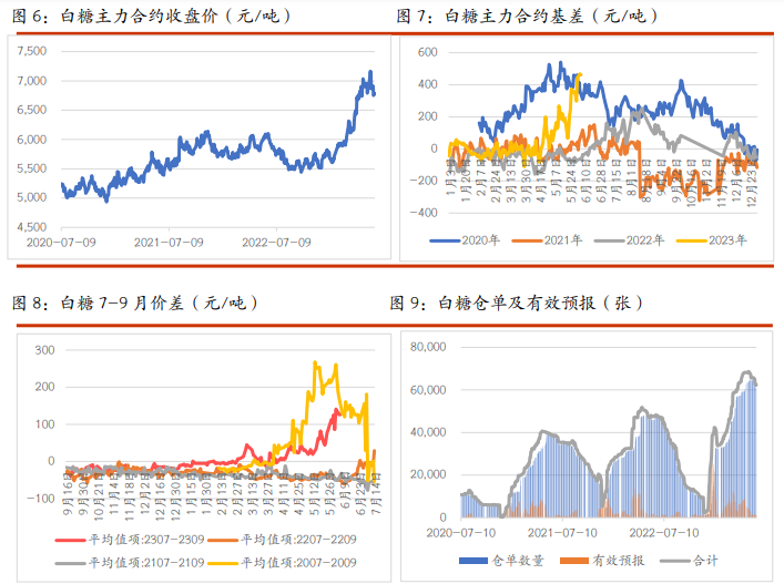 关联品种白糖棉花所属公司：光大期货