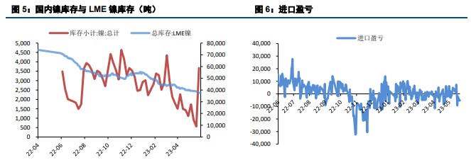 关联品种不锈钢沪镍所属公司：中信建投