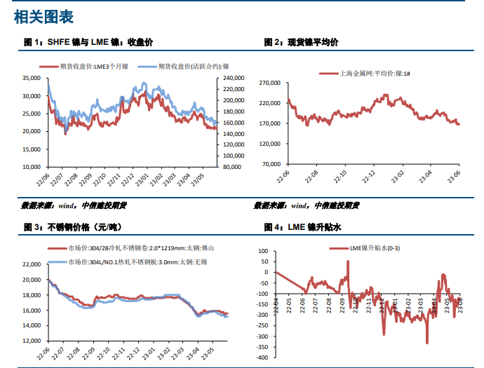 关联品种不锈钢沪镍所属公司：中信建投